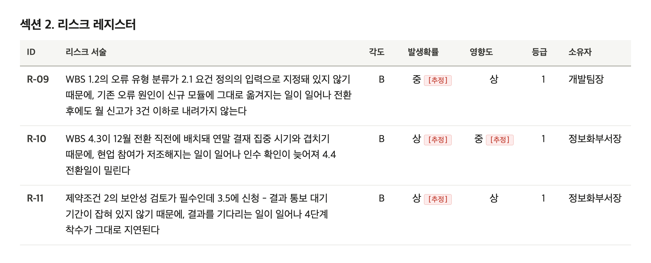리스크 레지스터에서 뽑은 세 줄