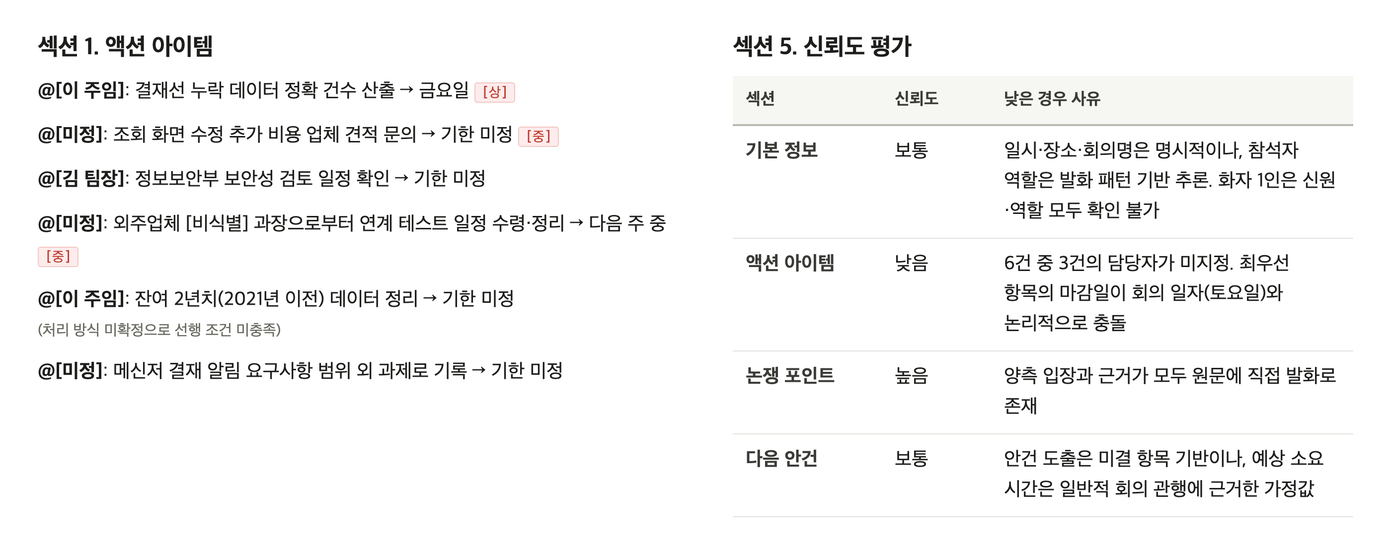 액션 아이템과 신뢰도 평가