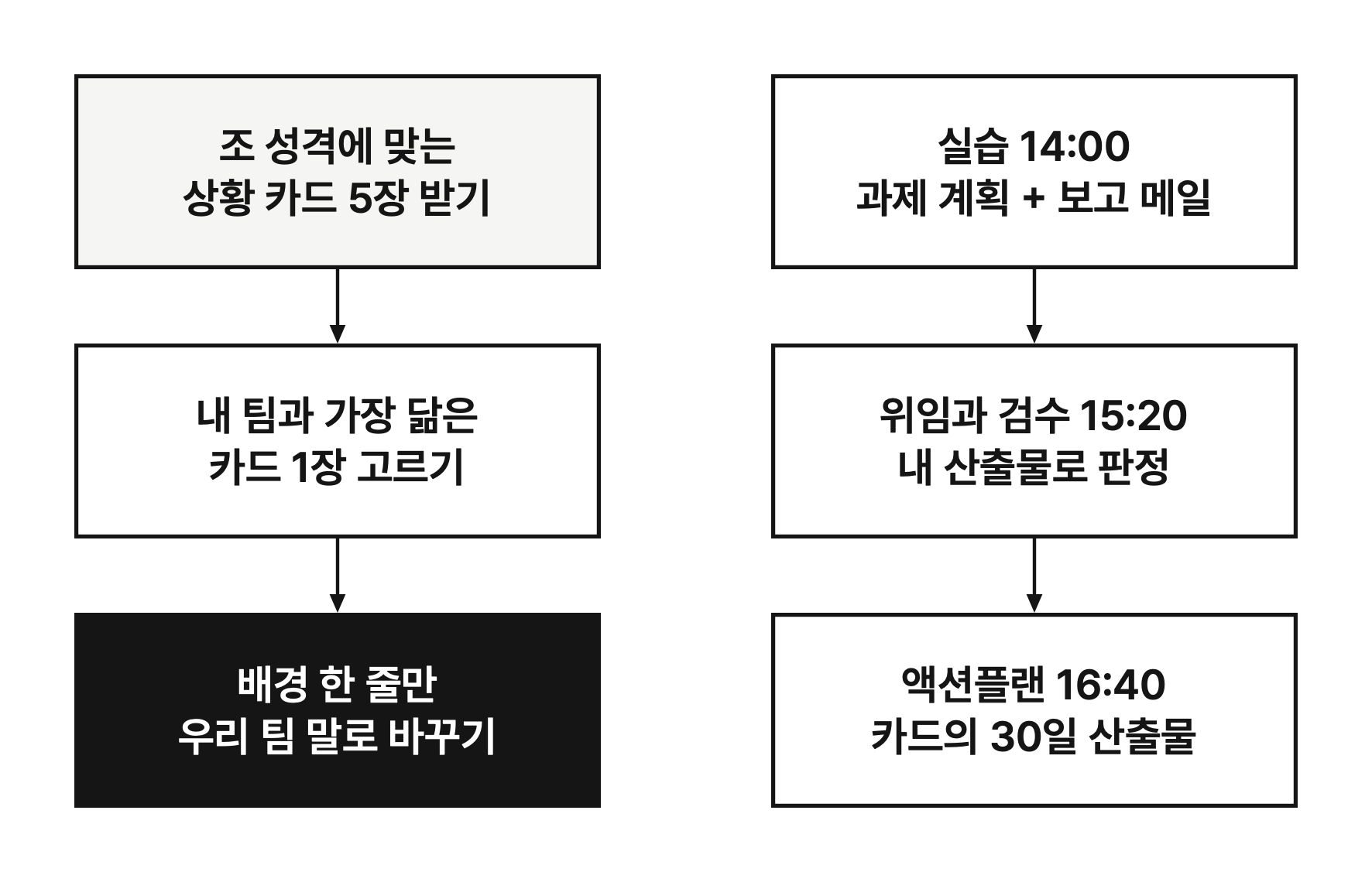 상황 카드 한 장이 오후를 관통하는 길
