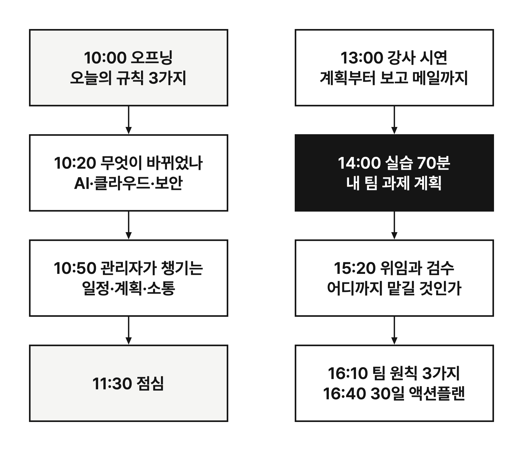 오늘 하루의 흐름